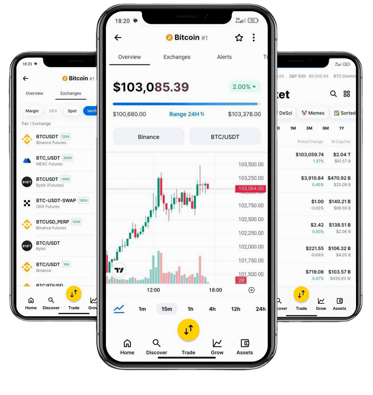 BitcoinTraderAI portfólio investície